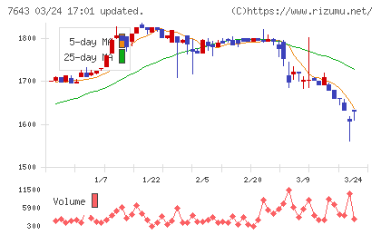 ダイイチチャート