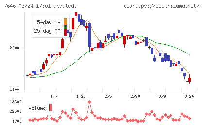ＰＬＡＮＴチャート