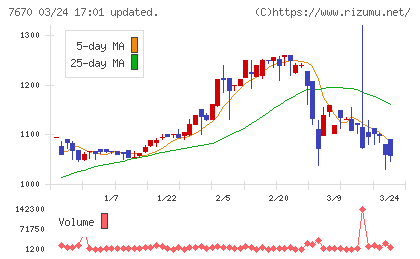 オーウエルチャート
