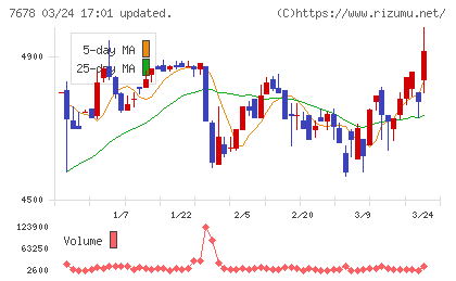 あさくまチャート