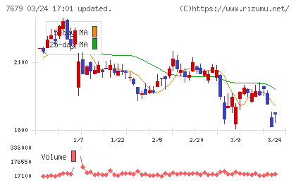 薬王堂ホールディングスチャート