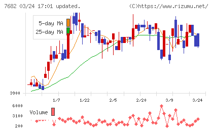 浜木綿チャート