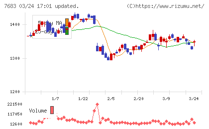ダブルエーチャート