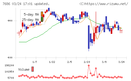 ひとまいるチャート