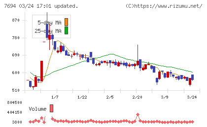 いつもチャート