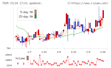 交換できるくんチャート