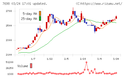 アイスコチャート