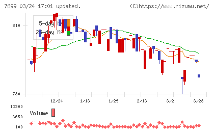 オムニ・プラス・システムチャート