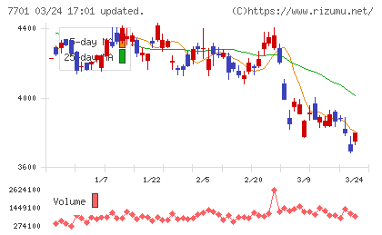 島津製作所チャート