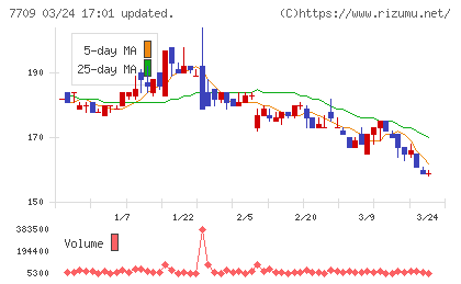 クボテックチャート