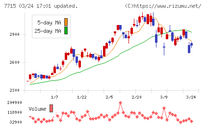 長野計器チャート