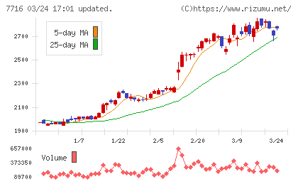 ナカニシチャート