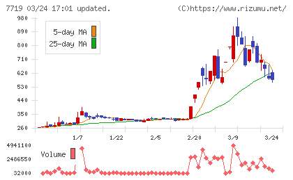 東京衡機チャート