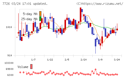 黒田精工チャート