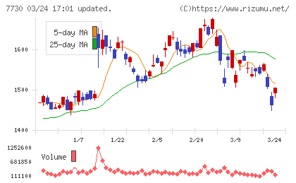 マニーチャート