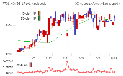 ニコンチャート