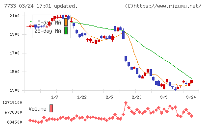 オリンパスチャート