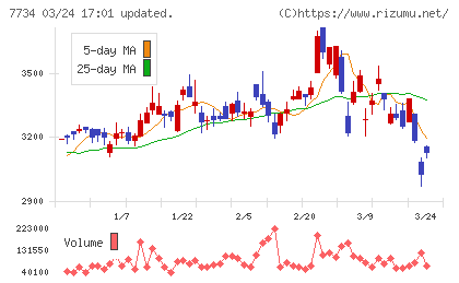 理研計器チャート