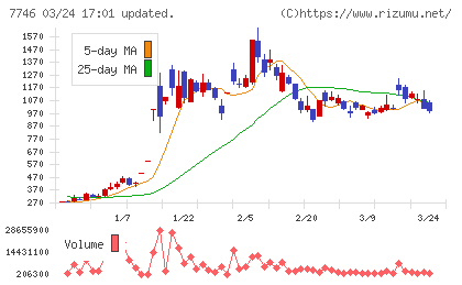 岡本硝子チャート