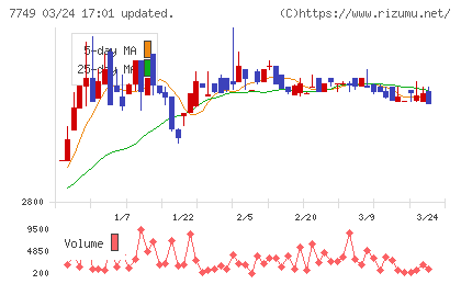 メディキットチャート