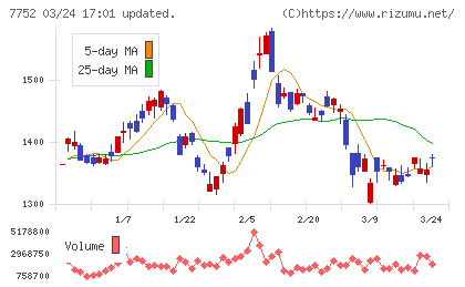 リコーチャート