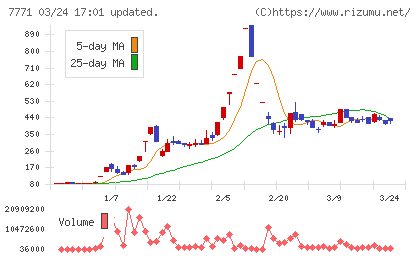 日本精密チャート