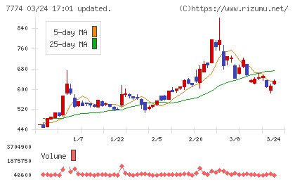 ジャパン・ティッシュエンジニアリングチャート