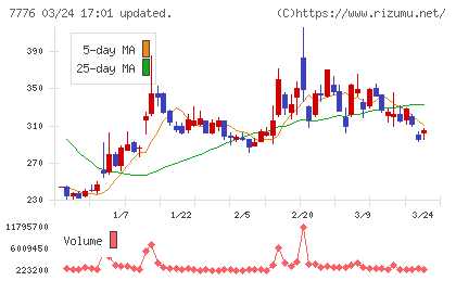 セルシードチャート
