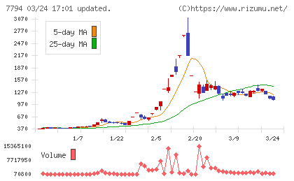 イーディーピーチャート