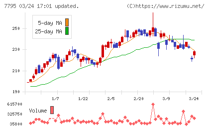 ＫＹＯＲＩＴＳＵチャート