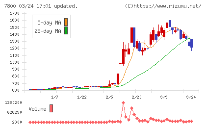 アミファチャート