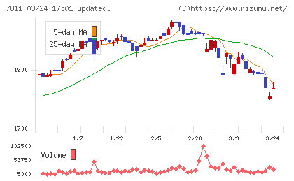 中本パックスチャート