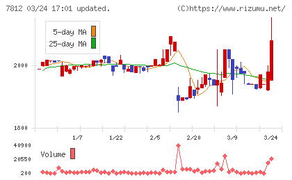 クレステックチャート