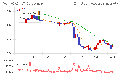 日本創発グループチャート