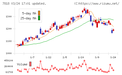 トランザクションチャート