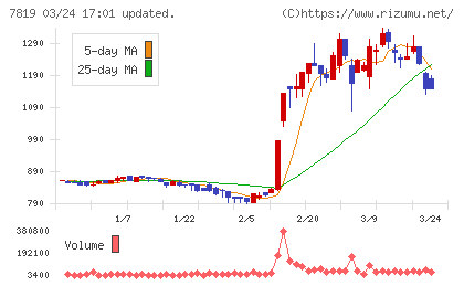 粧美堂チャート