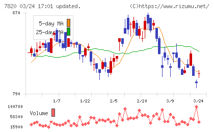ニホンフラッシュチャート