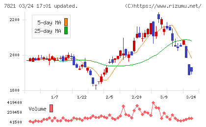 前田工繊チャート