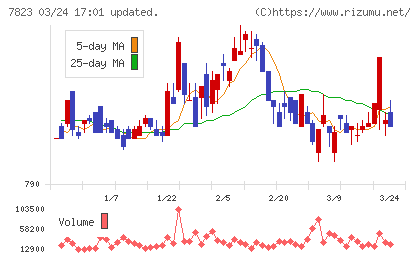 アートネイチャーチャート