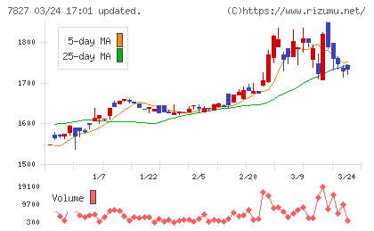 オービスチャート