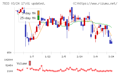 アイフィスジャパンチャート