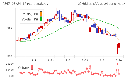 グラファイトデザインチャート
