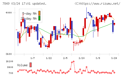 スターツ出版チャート