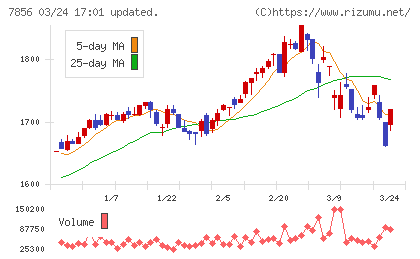 萩原工業チャート