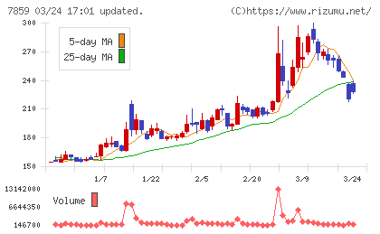 アルメディオチャート