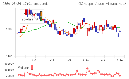 エイベックスチャート
