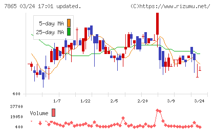 ピープルチャート