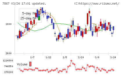 タカラトミーチャート