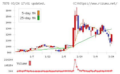 光・彩チャート