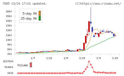 タカノチャート
